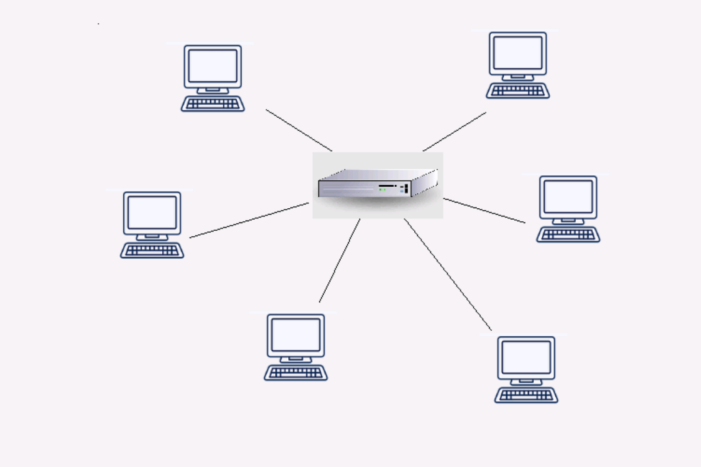 a process of computer deployment
